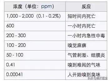 单位ppm是什么意思