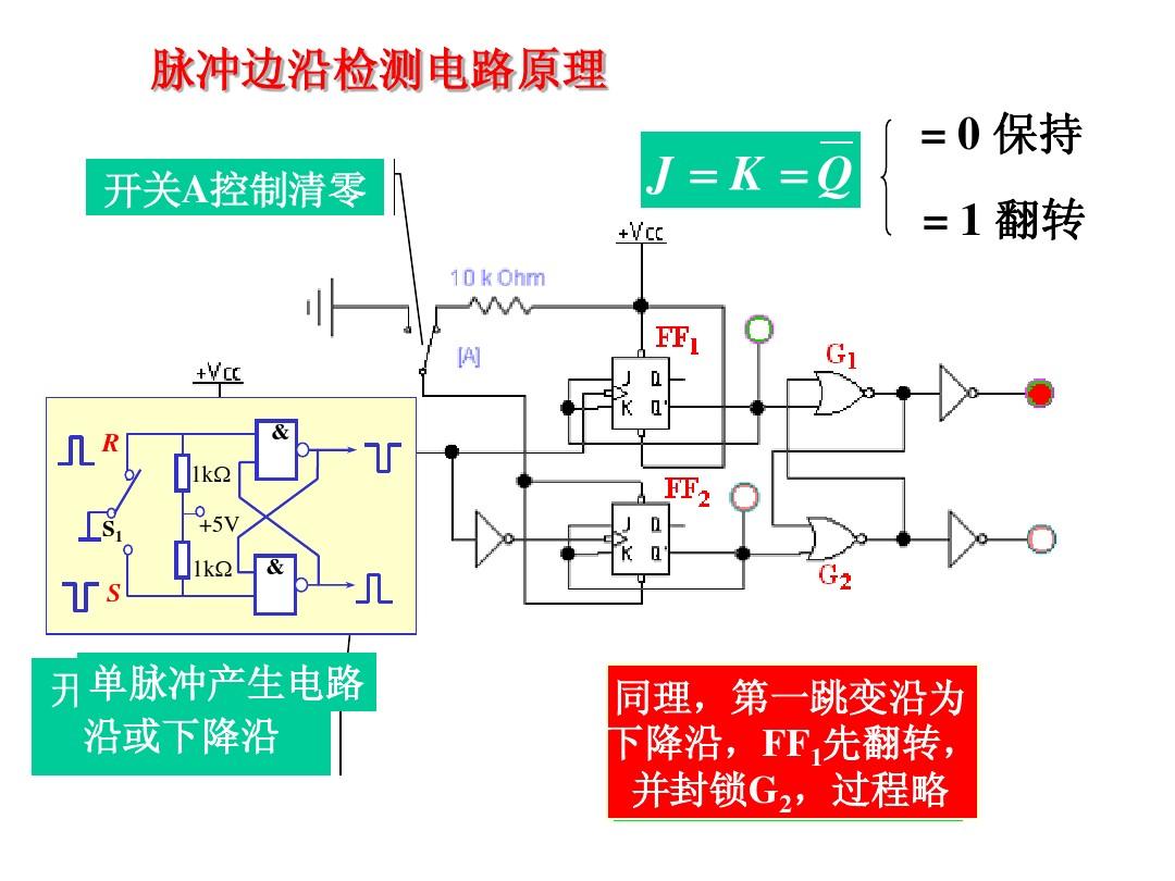 什么叫电平触发测量