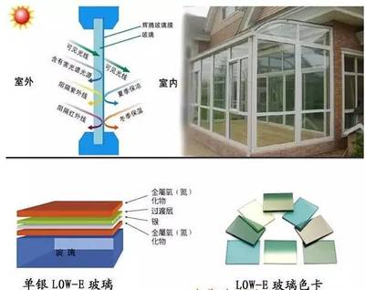lowe玻璃安装方向