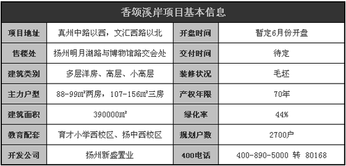 扬州房产信息