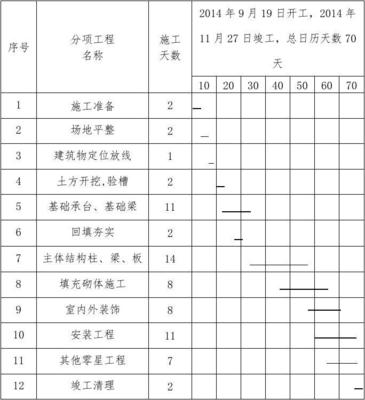 九月计划怎么写