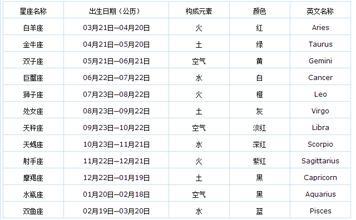 阳历1月23日是什么星座