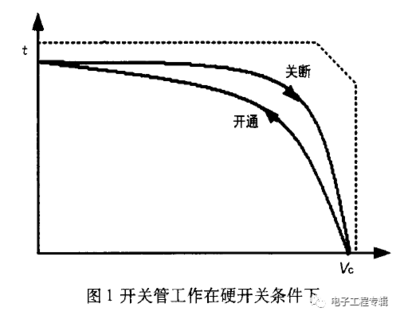 二极管为什么会产生反向电流尖峰