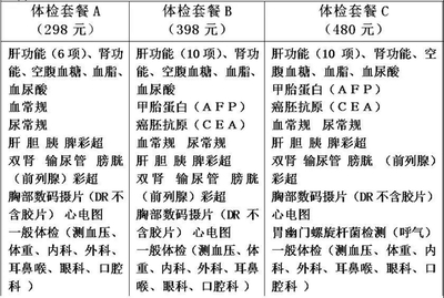 芜湖第二人民医院体检多少钱