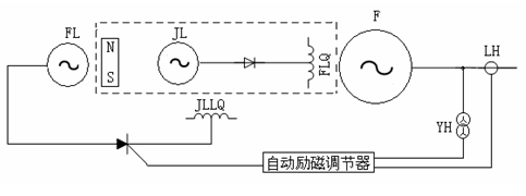 励磁装置原理图