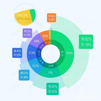 互联网爆表什么含义