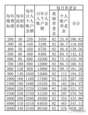 复利计息的利息怎么算