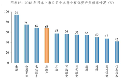 贷款负债率是什么意思