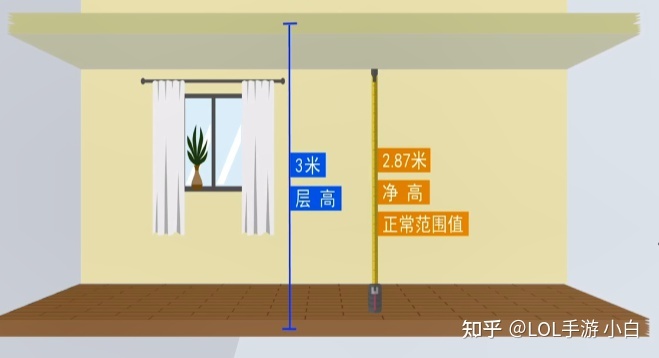 室内净高