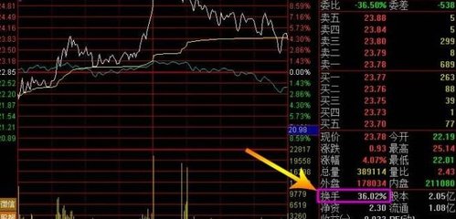 股市中换手是什么意思