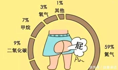 连续放屁是怎么回事