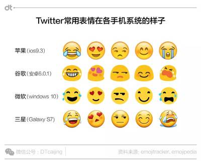 emoji表情都是什么意思