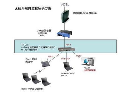 交换机和交换机连接用什么线