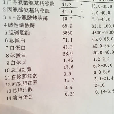 谷氨酰氨基转移酶高是怎么回事