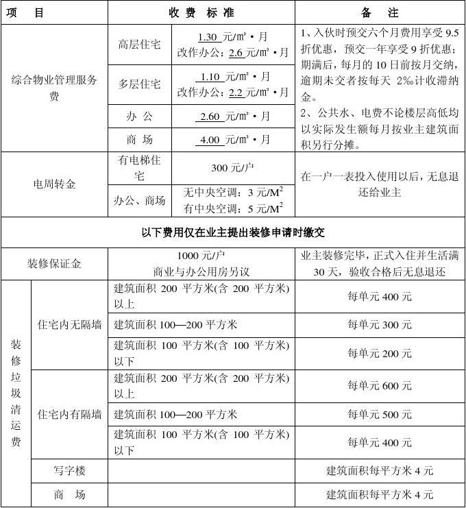 深圳装修垃圾清运费标准