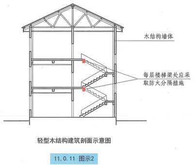 钢结构楼梯与木结构对比（钢结构楼梯和木结构楼梯各有优缺点）