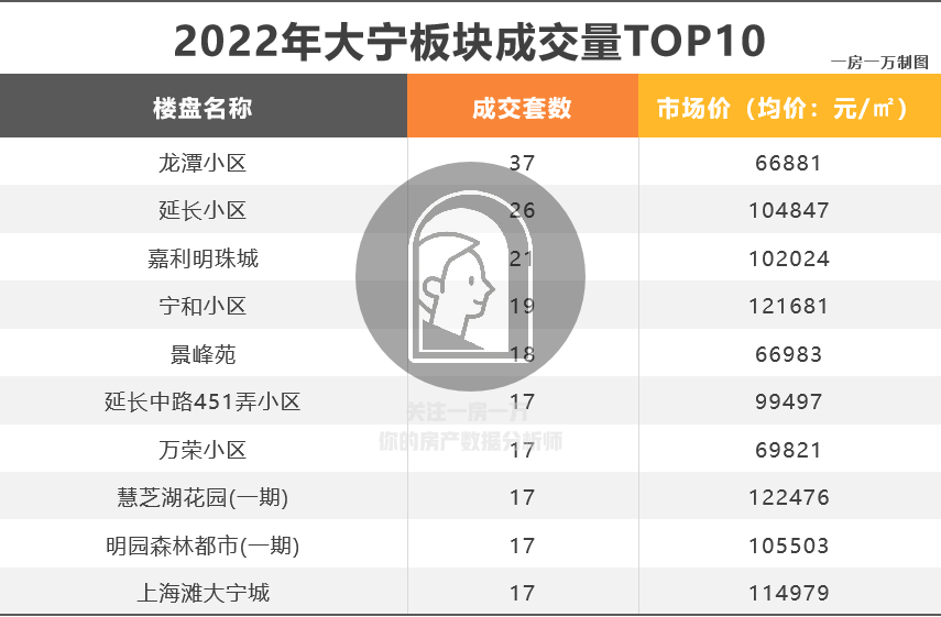 上海唐镇房价