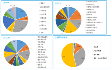 媒体设计月薪多少 媒体平