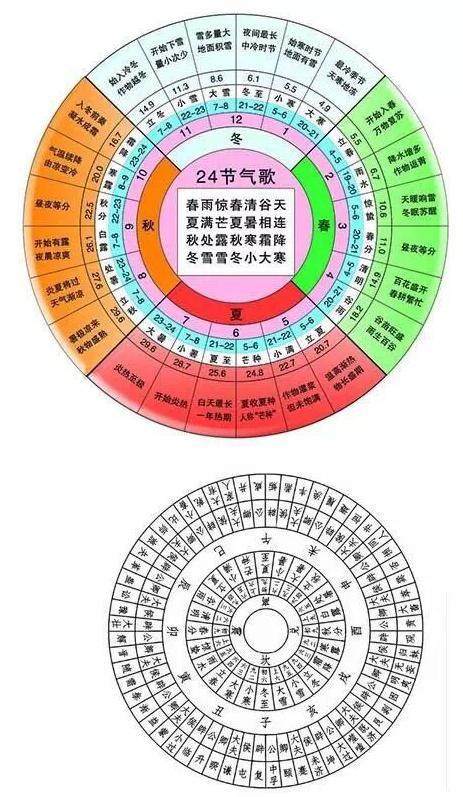六十甲子空亡生肖