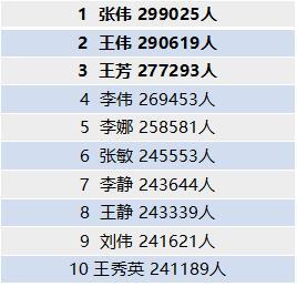 女孩子叫梓什么好听