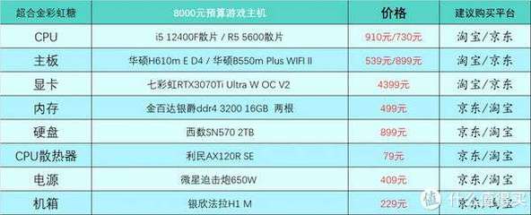 电脑什么配置可以看4k