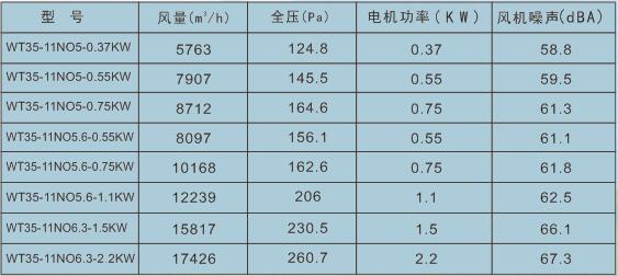 全压功率是什么情况