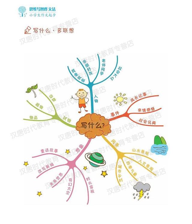 作文思维导图