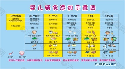 六个月婴儿辅食食谱表