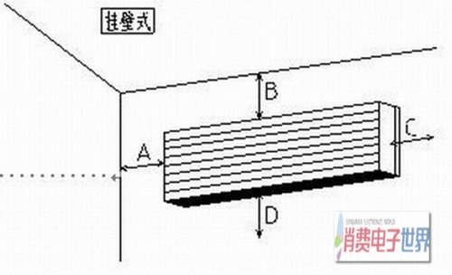 空调外机多高