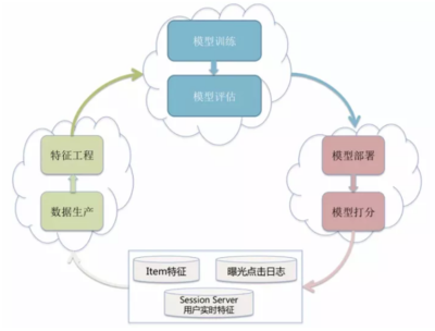 数据挖掘 数据流
