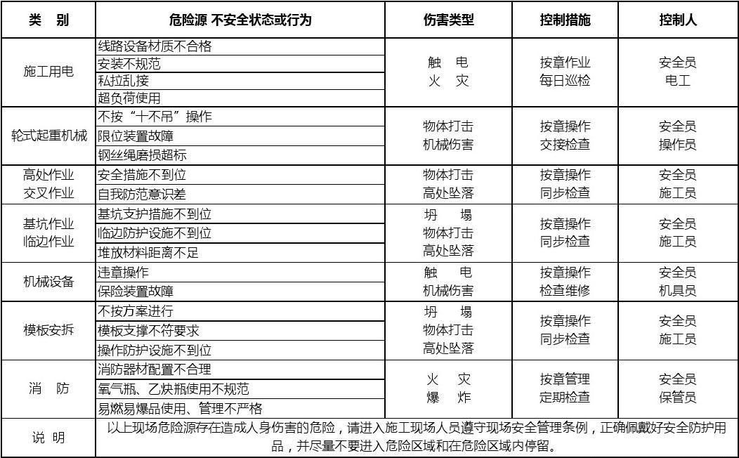 钢结构安全控制措施（钢结构施工中常见安全隐患） 钢结构框架施工 第5张