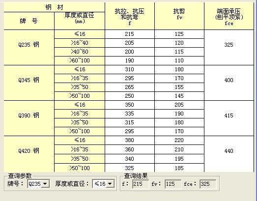 土木工程设计软件对比分析 钢结构框架施工 第3张