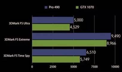 3070比1070强多少 显卡gtx1