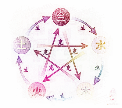 怎么知道宝宝五行缺什么