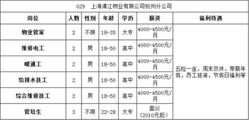 物业岗位有哪些