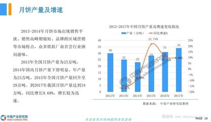 跨区销售报告怎么写