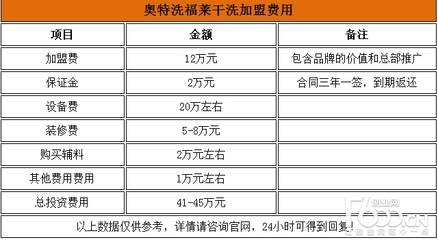 装修保证金多少钱