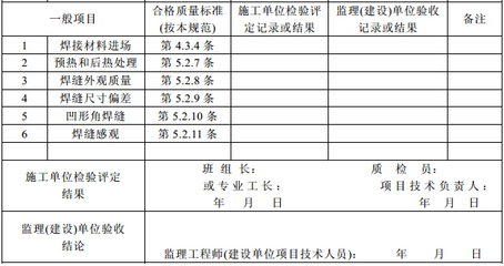 钢结构施工记录规范 结构桥梁钢结构设计 第5张