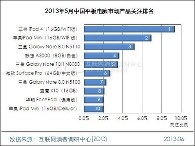 ipad电脑排行