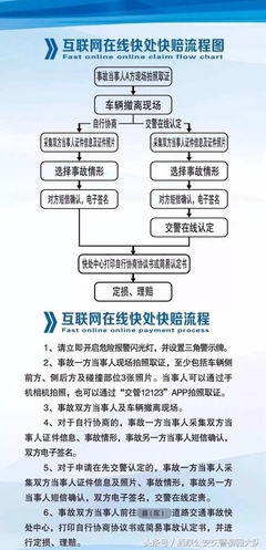重大交通事故处理流程