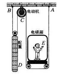 电梯电动机有什么组成