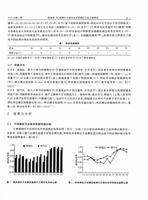 电导率检测方法