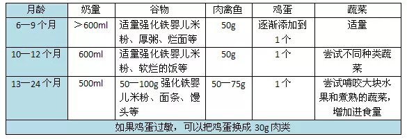 九个月宝宝奶量