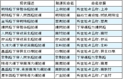 车行名字大全