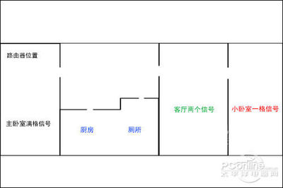 厨房和卫生间都满格