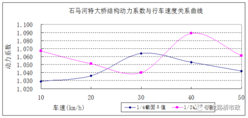 结构动力系数名词解释（如何计算结构动力系数的具体步骤） 建筑施工图施工 第5张