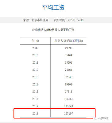 法人代表的工资标准