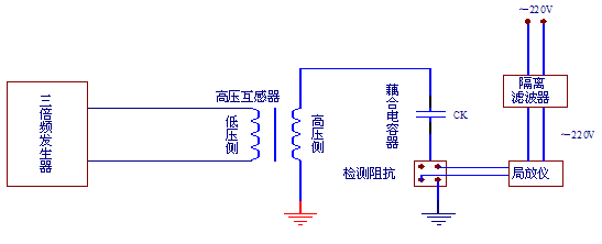 什么叫互感滤波器