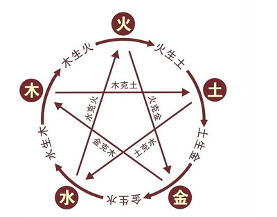 五行属金的女人