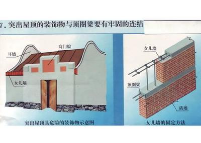 建筑加固知识大全